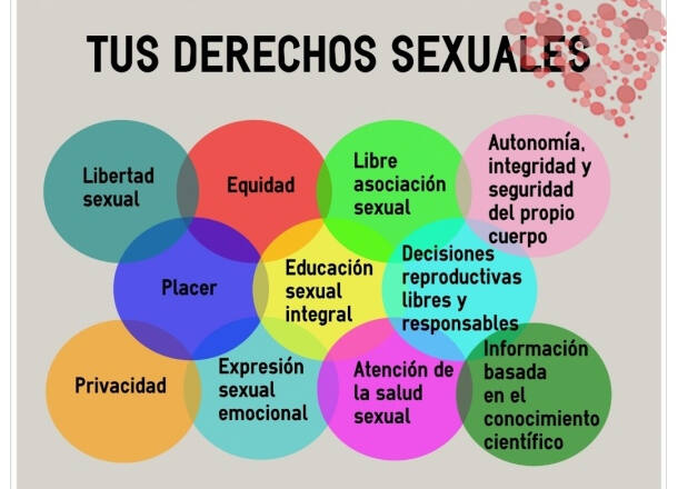 Globos de distintos colores con los 11 derechos sexuales.