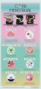 Infografía de la copa menstrual donde se explica un poco su función y características generales.